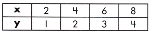 Spectrum Math Grade 7 Chapter 4 Lesson 3 Answer Key Constants of Proportionality 6