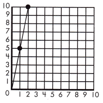 Spectrum Math Grade 7 Chapter 4 Lesson 5 Answer Key Proportional Relationships on the Coordinate Plane 6