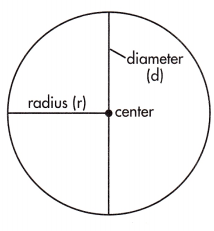 Spectrum Math Grade 7 Chapter 5 Lesson 5 Answer Key Circles Circumference 19