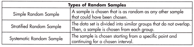 Spectrum Math Grade 7 Chapter 6 Lesson 1 Answer Key Sampling 2
