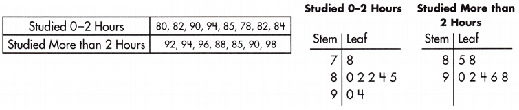 Spectrum Math Grade 7 Chapter 6 Lesson 5 Answer Key Problem Solving with Data 1