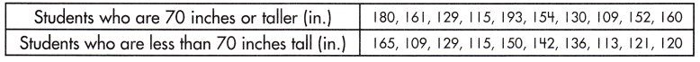 Spectrum Math Grade 7 Chapter 6 Lesson 5 Answer Key Problem Solving with Data 4