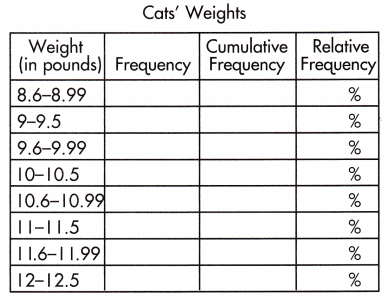 Spectrum Math Grade 7 Chapter 7 Lesson 2 Answer Key Frequency Tables 2