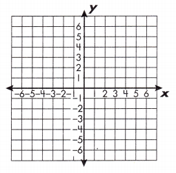 Spectrum Math Grade 8 Chapter 3 Lesson 5 Answer Key Graphing Linear Equations 10