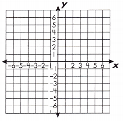 Spectrum Math Grade 8 Chapter 3 Lesson 5 Answer Key Graphing Linear Equations 11