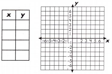 Spectrum Math Grade 8 Chapter 3 Lesson 5 Answer Key Graphing Linear Equations 2