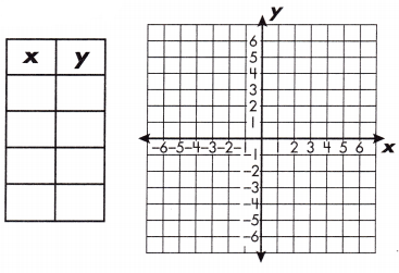 Spectrum Math Grade 8 Chapter 3 Lesson 5 Answer Key Graphing Linear Equations 3
