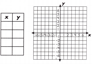 Spectrum Math Grade 8 Chapter 3 Lesson 5 Answer Key Graphing Linear Equations 4