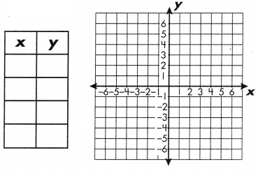 Spectrum Math Grade 8 Chapter 3 Lesson 5 Answer Key Graphing Linear Equations 5
