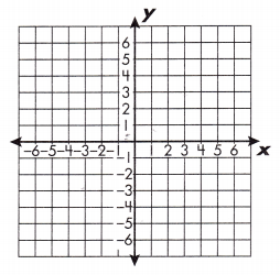Spectrum Math Grade 8 Chapter 3 Lesson 5 Answer Key Graphing Linear Equations 6