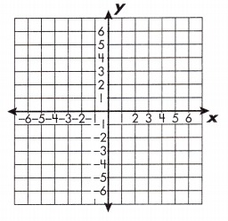 Spectrum Math Grade 8 Chapter 3 Lesson 5 Answer Key Graphing Linear Equations 7