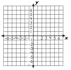 Spectrum Math Grade 8 Chapter 3 Lesson 5 Answer Key Graphing Linear Equations 8