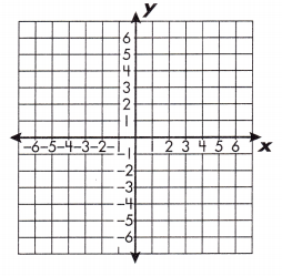 Spectrum Math Grade 8 Chapter 3 Lesson 5 Answer Key Graphing Linear Equations 9