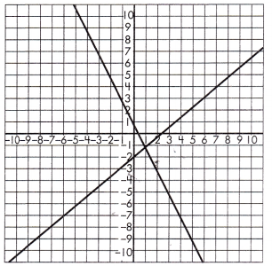 Spectrum Math Grade 8 Chapter 3 Lesson 6 Answer Key Understanding Linear Equation System 1