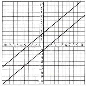 Spectrum Math Grade 8 Chapter 3 Lesson 6 Answer Key Understanding Linear Equation System 2