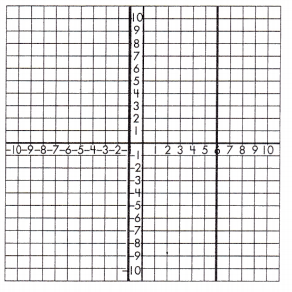 Spectrum Math Grade 8 Chapter 3 Lesson 6 Answer Key Understanding Linear Equation System 5