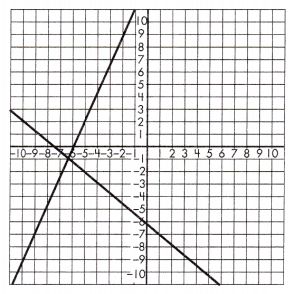 Spectrum Math Grade 8 Chapter 3 Lesson 6 Answer Key Understanding Linear Equation System 6