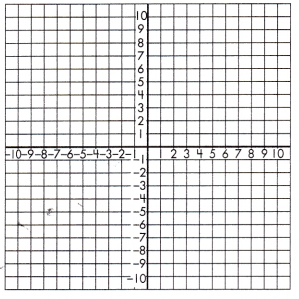 Spectrum Math Grade 8 Chapter 3 Lesson 8 Answer Key Graphing Linear Equation System 11