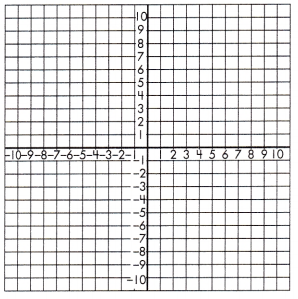 Spectrum Math Grade 8 Chapter 3 Lesson 8 Answer Key Graphing Linear Equation System 12
