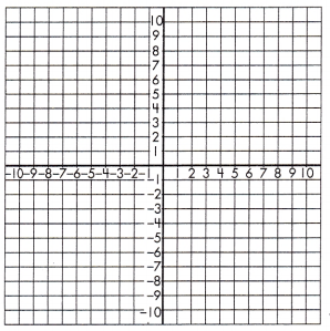 Spectrum Math Grade 8 Chapter 3 Lesson 8 Answer Key Graphing Linear Equation System 14
