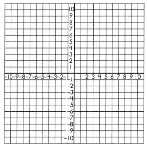 Spectrum Math Grade 8 Chapter 3 Lesson 8 Answer Key Graphing Linear Equation System 15