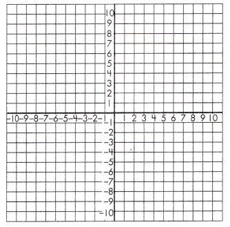 Spectrum Math Grade 8 Chapter 3 Lesson 8 Answer Key Graphing Linear Equation System 2