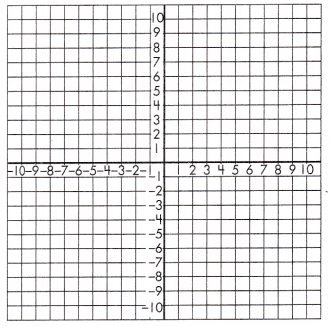 Spectrum Math Grade 8 Chapter 3 Lesson 8 Answer Key Graphing Linear Equation System 3