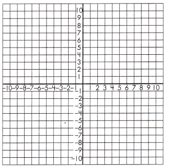 Spectrum Math Grade 8 Chapter 3 Lesson 8 Answer Key Graphing Linear Equation System 4