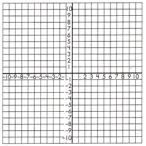 Spectrum Math Grade 8 Chapter 3 Lesson 8 Answer Key Graphing Linear Equation System 8