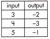 Spectrum Math Grade 8 Chapter 4 Lesson 1 Answer Key Defining Functions 1