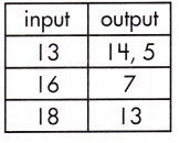 Spectrum Math Grade 8 Chapter 4 Lesson 1 Answer Key Defining Functions 8