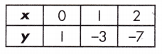 Spectrum Math Grade 8 Chapter 4 Lesson 10 Answer Key Comparing Functions 10