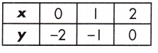 Spectrum Math Grade 8 Chapter 4 Lesson 10 Answer Key Comparing Functions 17