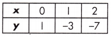 Spectrum Math Grade 8 Chapter 4 Lesson 10 Answer Key Comparing Functions 8