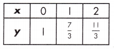 Spectrum Math Grade 8 Chapter 4 Lesson 10 Answer Key Comparing Functions 9