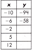 Spectrum Math Grade 8 Chapter 4 Lesson 2 Answer Key Input Output Tables 10