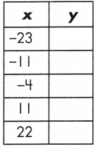 Spectrum Math Grade 8 Chapter 4 Lesson 2 Answer Key Input Output Tables 12