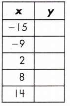 Spectrum Math Grade 8 Chapter 4 Lesson 2 Answer Key Input Output Tables 13