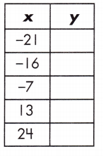 Spectrum Math Grade 8 Chapter 4 Lesson 2 Answer Key Input Output Tables 14