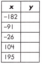 Spectrum Math Grade 8 Chapter 4 Lesson 2 Answer Key Input Output Tables 17