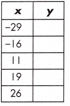 Spectrum Math Grade 8 Chapter 4 Lesson 2 Answer Key Input Output Tables 18