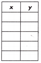 Spectrum Math Grade 8 Chapter 4 Lesson 2 Answer Key Input Output Tables 19