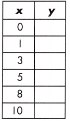 Spectrum Math Grade 8 Chapter 4 Lesson 2 Answer Key Input Output Tables 2