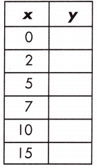 Spectrum Math Grade 8 Chapter 4 Lesson 2 Answer Key Input Output Tables 3