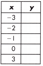 Spectrum Math Grade 8 Chapter 4 Lesson 2 Answer Key Input Output Tables 4