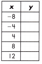 Spectrum Math Grade 8 Chapter 4 Lesson 2 Answer Key Input Output Tables 5