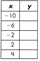 Spectrum Math Grade 8 Chapter 4 Lesson 2 Answer Key Input Output Tables 6