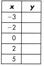 Spectrum Math Grade 8 Chapter 4 Lesson 2 Answer Key Input Output Tables 7