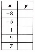 Spectrum Math Grade 8 Chapter 4 Lesson 2 Answer Key Input Output Tables 8