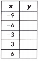 Spectrum Math Grade 8 Chapter 4 Lesson 2 Answer Key Input Output Tables 9